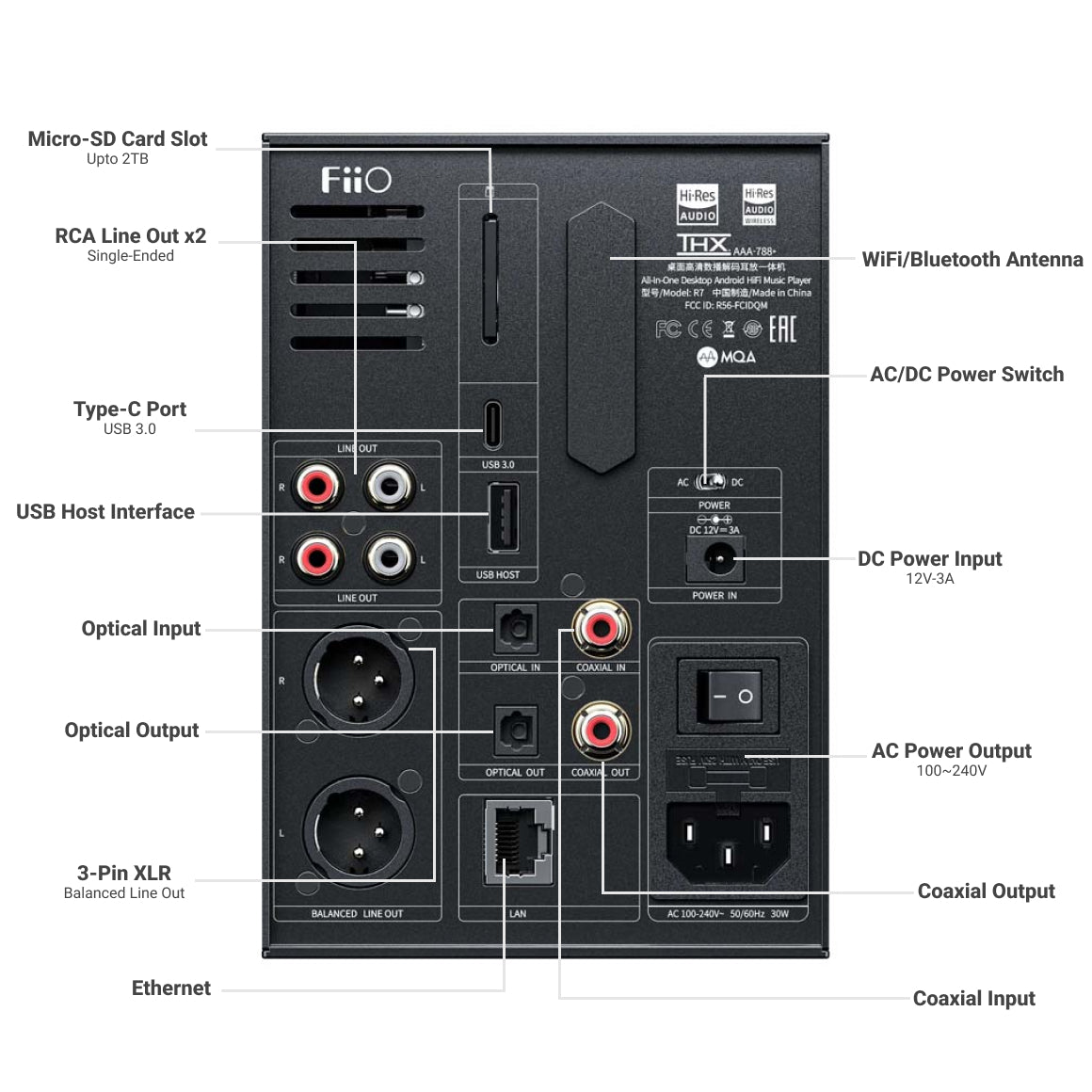 FiiO - R7