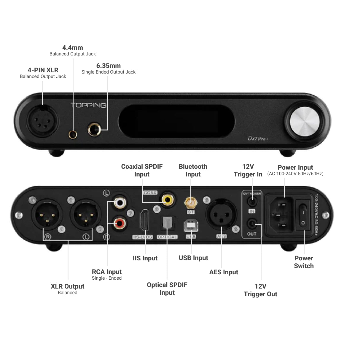 Dac best sale amp xlr