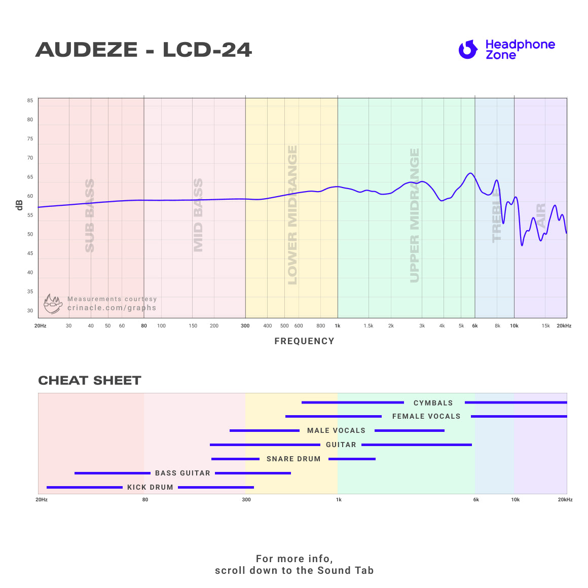 Audeze lcd24 best sale