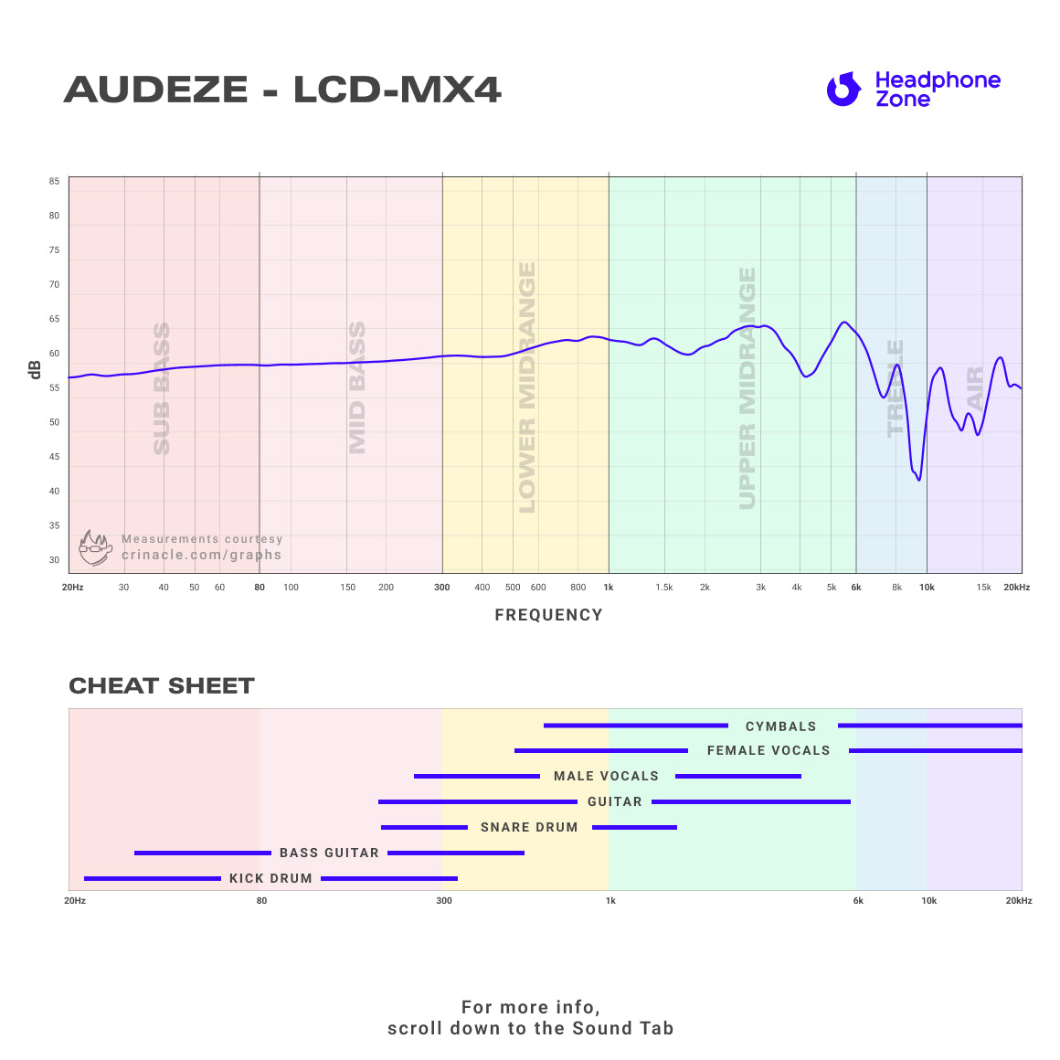 Audeze mx4 best sale