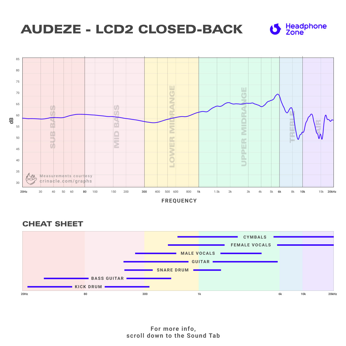 Audeze best sale closed back