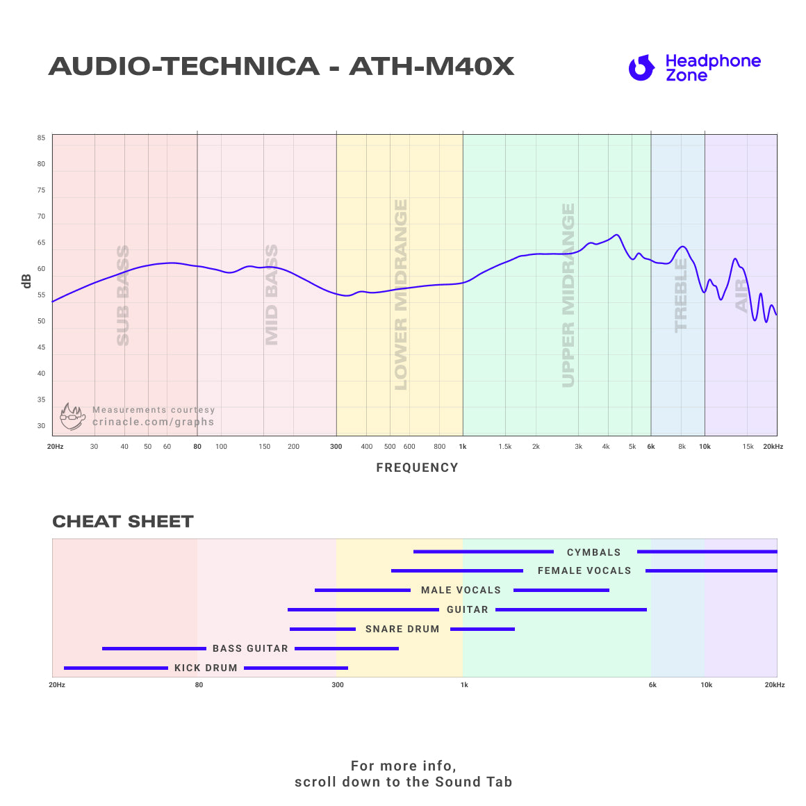 Audio technica best sale m40x pads