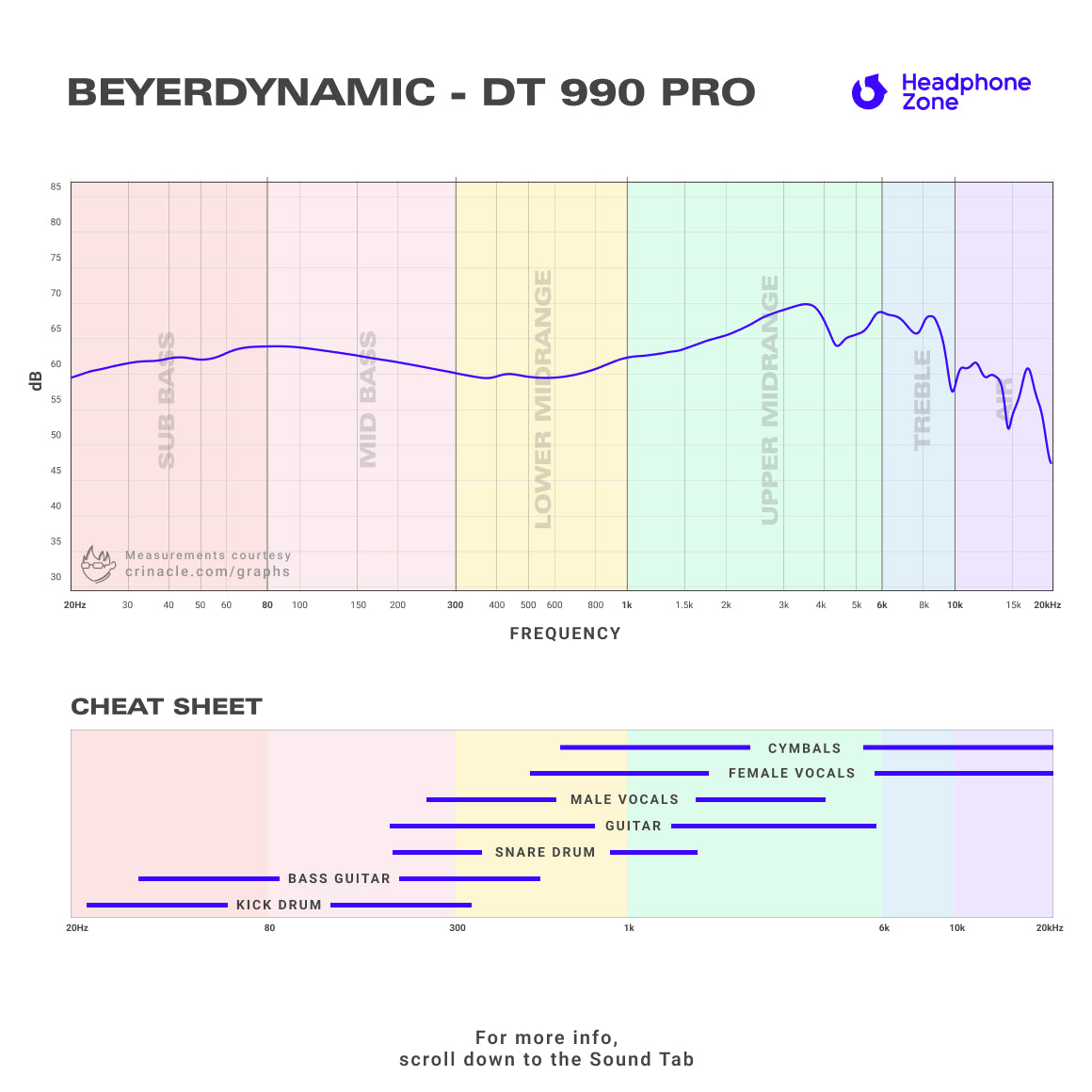 80 ohm best sale dt 990