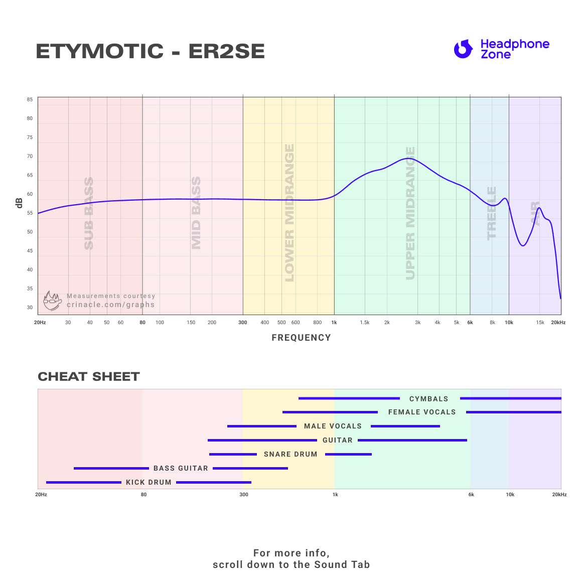 Etymotics er2se discount