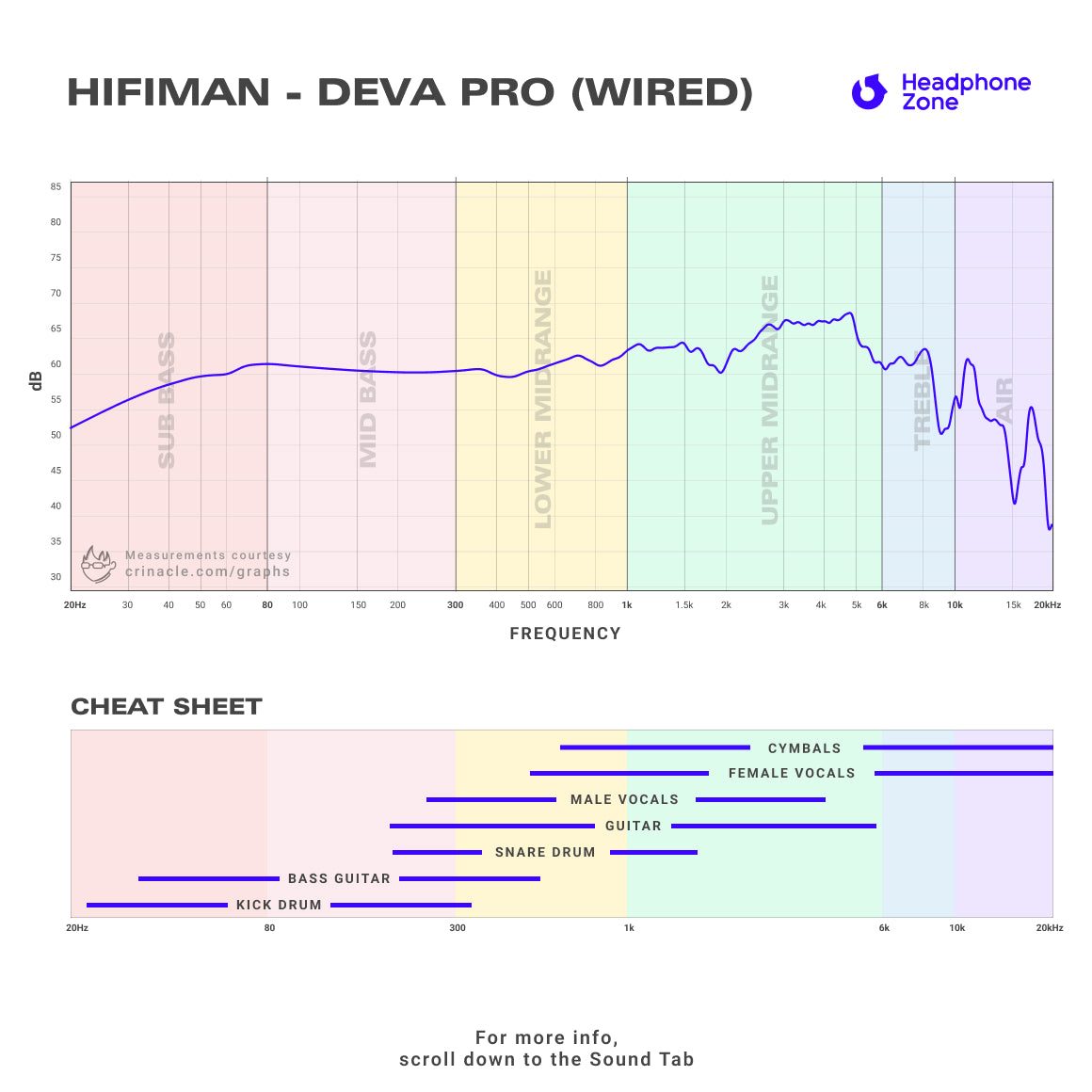 Review outlet hifiman deva