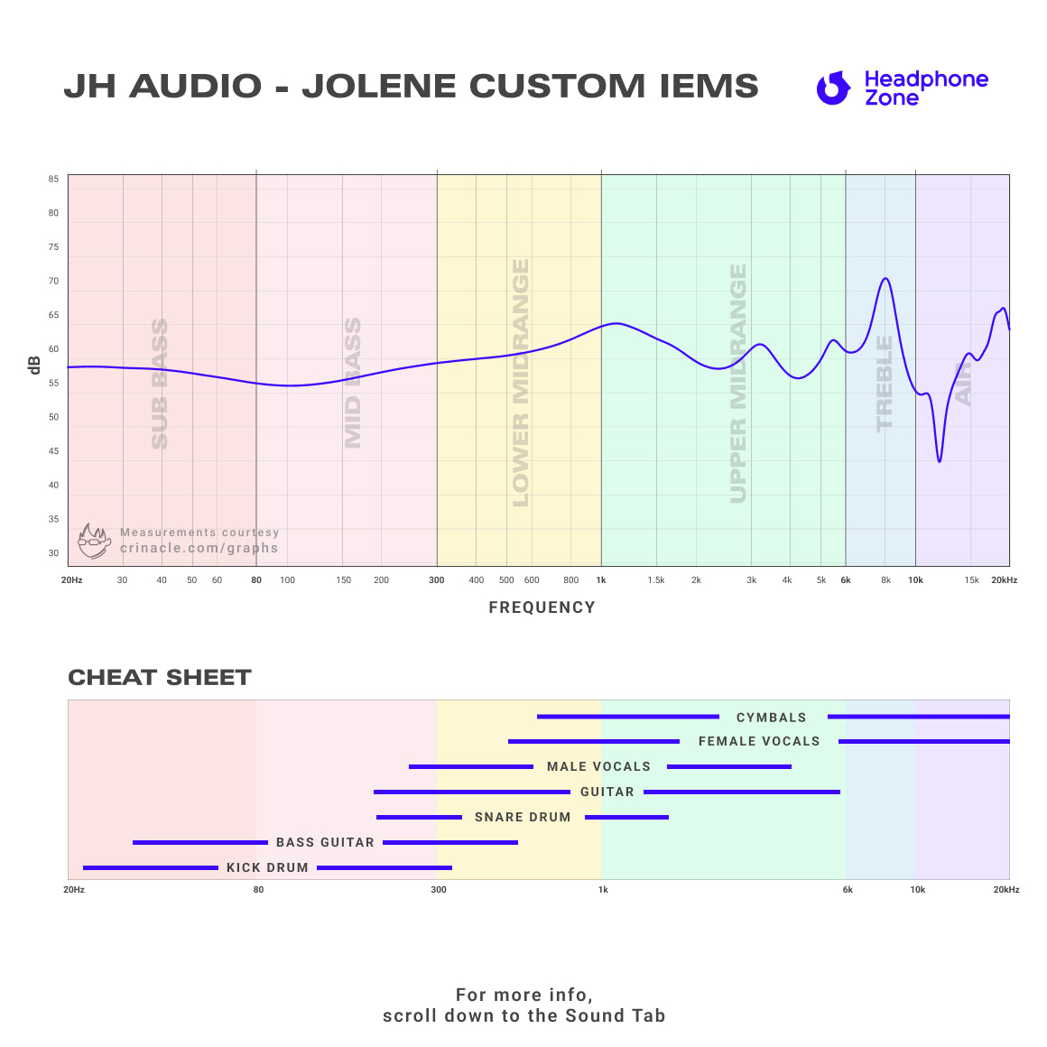 JH Audio Jolene Custom IEMs