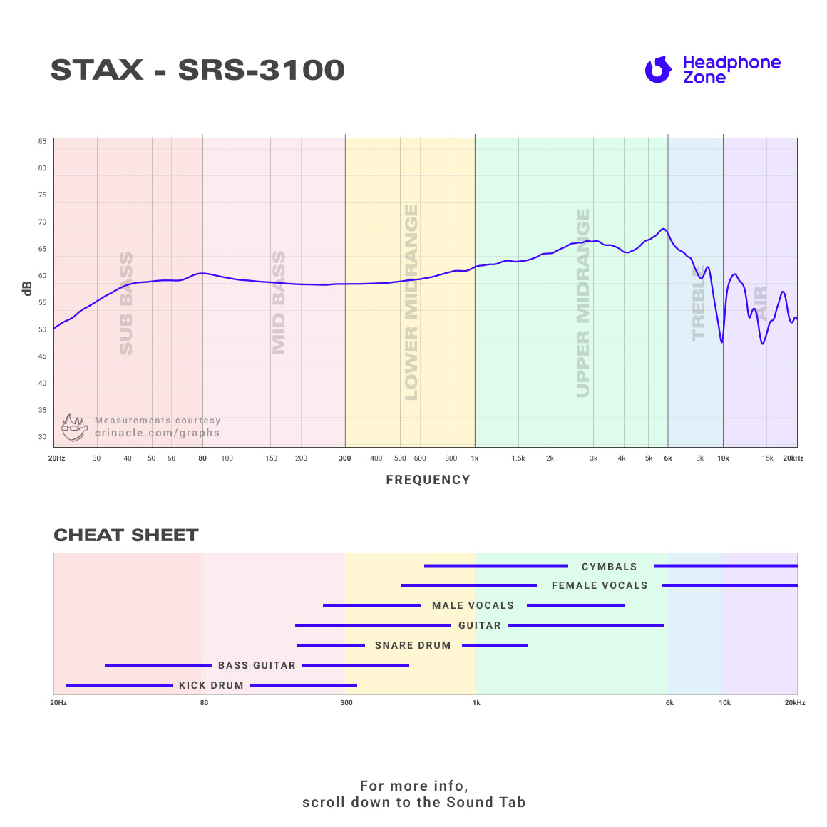 STAX - SRS-3100