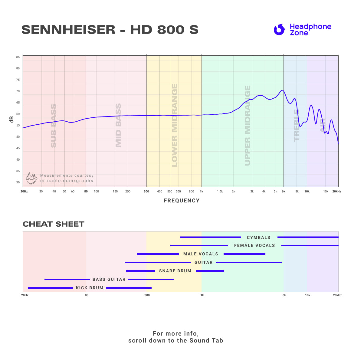 Sennheiser on best sale ear hd 800s