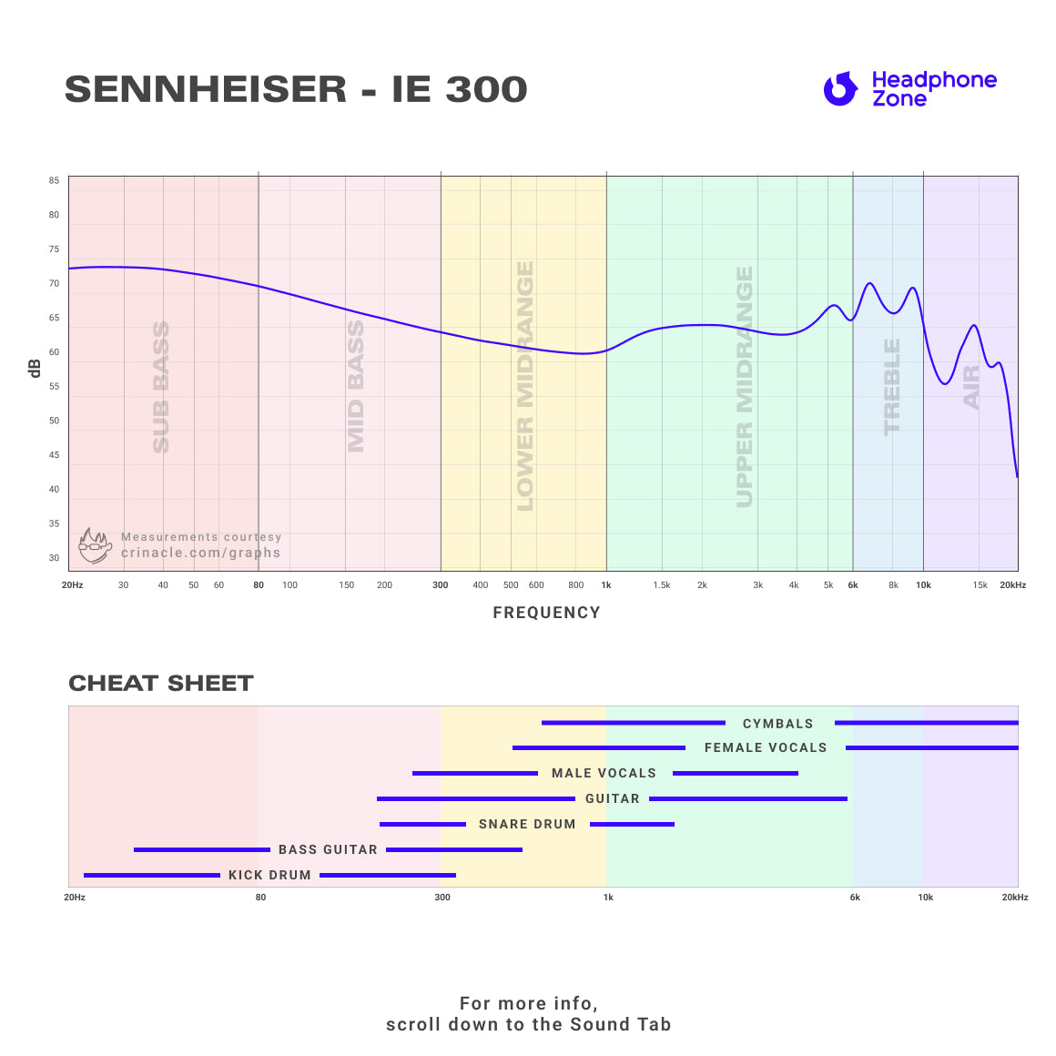 Sennheiser - IE 300