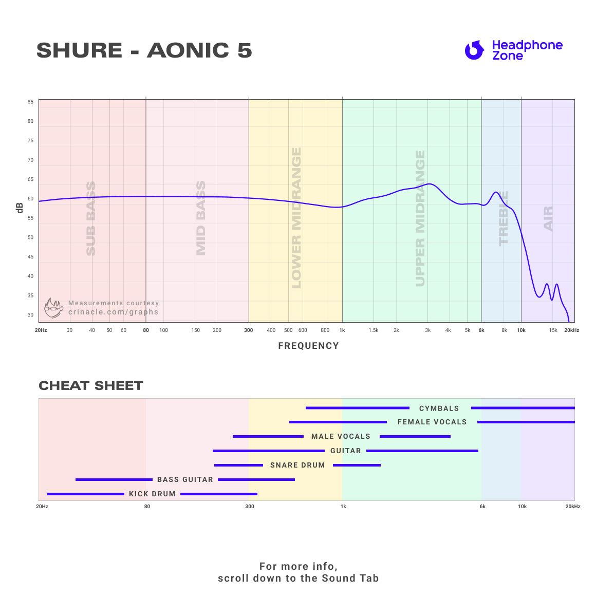 Aonic 5 online shure