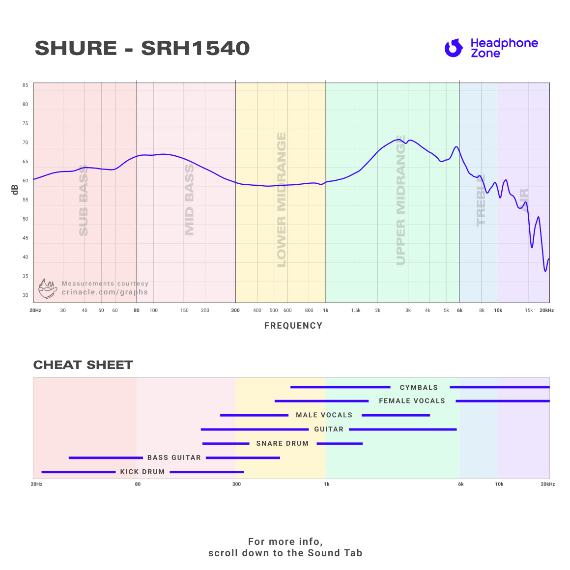 Shure SRH1540 Closed Back Headphones in India